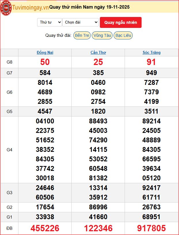 Quay Thử XSMN 19/11/2025 SXMN KQ XSMN Thứ 4 dự đoán xsmn ngày 19 tháng 11 năm 2025 tối nay