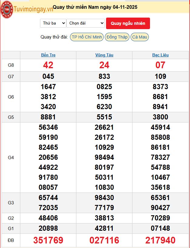 Quay Thử XSMN 4/11/2025 SXMN KQ XSMN Thứ 3 dự đoán xsmn ngày 4 tháng 11 năm 2025 tối nay