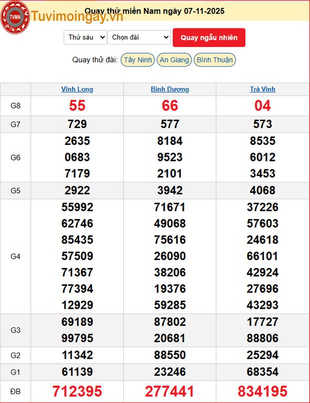 Quay Thử XSMN 7/11/2025 SXMN KQ XSMN Thứ 6 dự đoán xsmn ngày 7 tháng 11 năm 2025 tối nay Quay Thử XSMN 7/11/2025 SXMN KQ XSMN Thứ 6 dự đoán xsmn ngày 7 tháng 11 năm 2025 tối nay