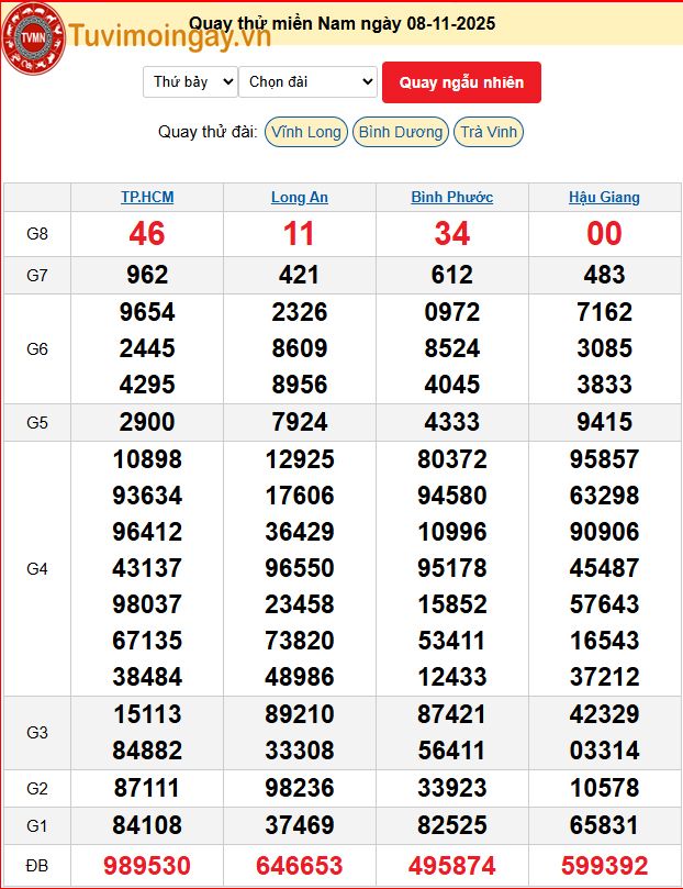 Quay Thử XSMN 8/11/2025 SXMN KQ XSMN Thứ 7 dự đoán xsmn ngày 8 tháng 11 năm 2025 tối nay