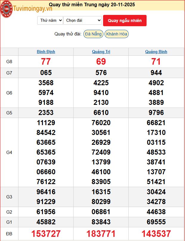 Quay Thử XSMT 20/11/2025 SXMT KQ XSMT Thứ 5 dự đoán xsmt ngày 20 tháng 11 năm 2025 tối nay Quay Thử XSMT 20/11/2025 SXMT KQ XSMT Thứ 5 dự đoán xsmt ngày 20 tháng 11 năm 2025 tối nay