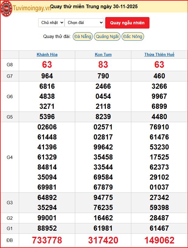 Quay Thử XSMT 30/11/2025 SXMT KQ XSMT Chủ Nhật dự đoán xsmt ngày 30 tháng 11 năm 2025 tối nay Quay Thử XSMT 30/11/2025 SXMT KQ XSMT Chủ Nhật dự đoán xsmt ngày 30 tháng 11 năm 2025 tối nay