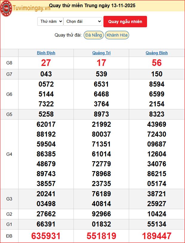 Quay Thử XSMT 13/11/2025 SXMT KQ XSMT Thứ 5 dự đoán xsmt ngày 13 tháng 11 năm 2025 tối nay Quay Thử XSMT 13/11/2025 SXMT KQ XSMT Thứ 5 dự đoán xsmt ngày 13 tháng 11 năm 2025 tối nay