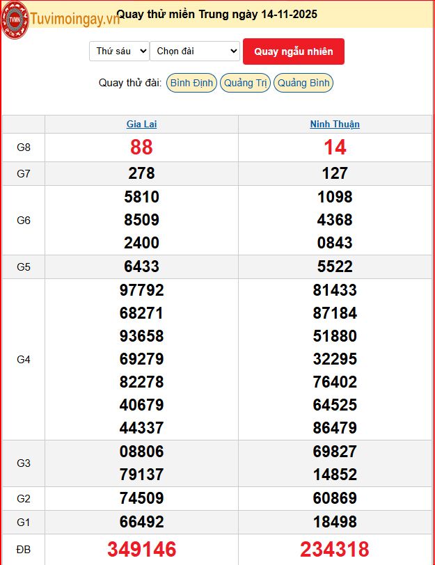 Quay Thử XSMT 14/11/2025 SXMT KQ XSMT Thứ 6 dự đoán xsmt ngày 14 tháng 11 năm 2025 tối nay Quay Thử XSMT 14/11/2025 SXMT KQ XSMT Thứ 6 dự đoán xsmt ngày 14 tháng 11 năm 2025 tối nay