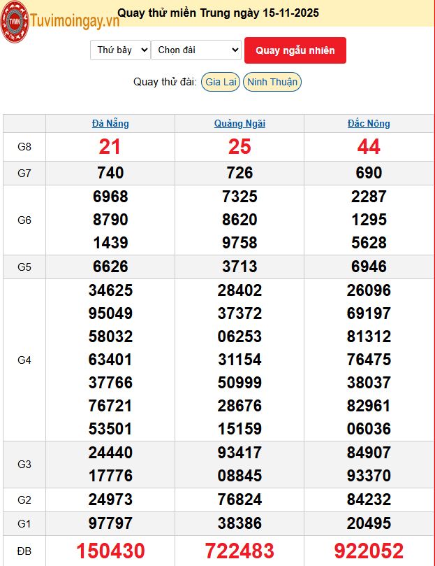 Quay Thử XSMN 14/11/2025 SXMN KQ XSMN Thứ 7 dự đoán xsmn ngày 14 tháng 11 năm 2025 tối nay Quay Thử XSMN 14/11/2025 SXMN KQ XSMN Thứ 7 dự đoán xsmn ngày 14 tháng 11 năm 2025 tối nay