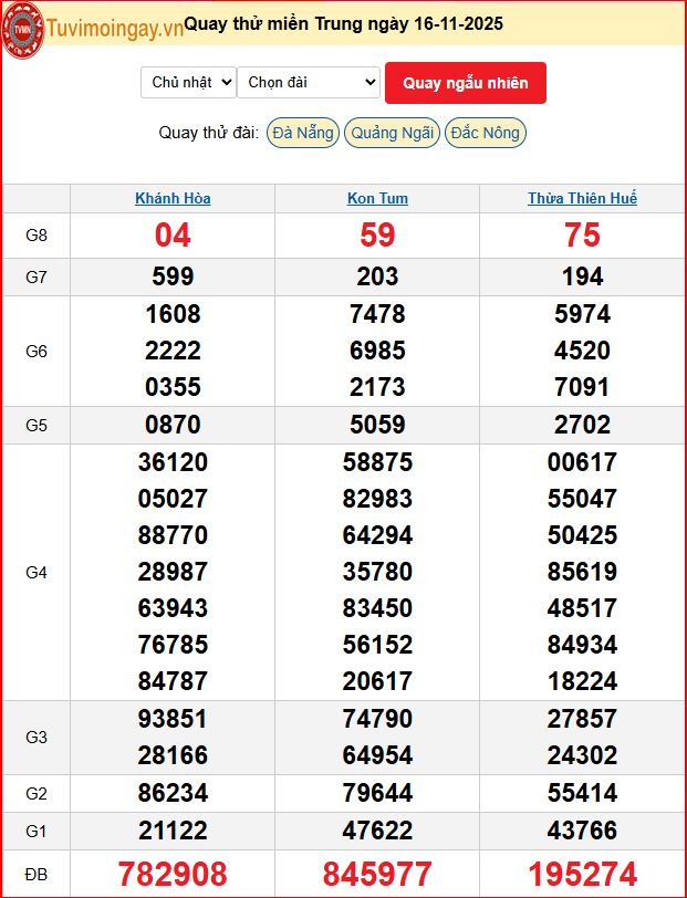 Quay Thử XSMT 16/11/2025 SXMT KQ XSMT Chủ Nhật dự đoán xsmt ngày 16 tháng 11 năm 2025 tối nay Quay Thử XSMT 16/11/2025 SXMT KQ XSMT Chủ Nhật dự đoán xsmt ngày 16 tháng 11 năm 2025 tối nay