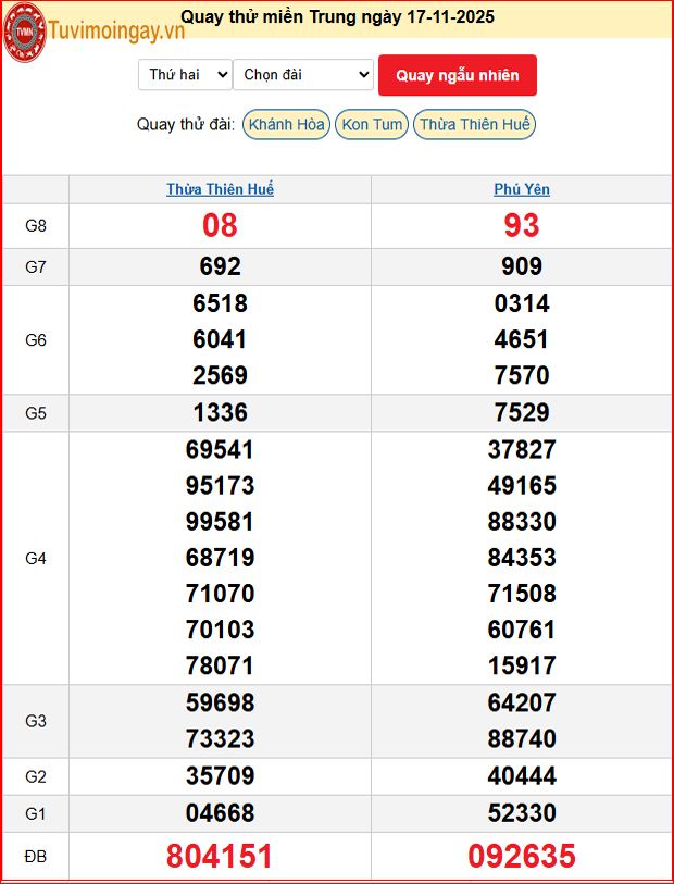 Quay Thử XSMN 17/11/2025 SXMN KQ XSMN Thứ 2 dự đoán xsmn ngày 17 tháng 11 năm 2025 tối nay Quay Thử XSMN 17/11/2025 SXMN KQ XSMN Thứ 2 dự đoán xsmn ngày 17 tháng 11 năm 2025 tối nay
