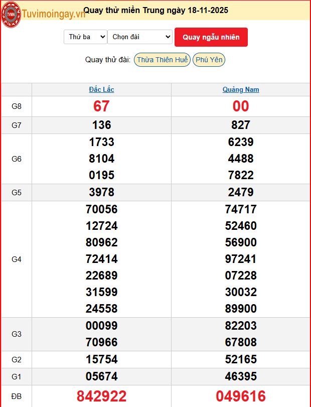 Quay Thử XSMT 18/11/2025 SXMT KQ XSMT Thứ 3 dự đoán xsmt ngày 18 tháng 11 năm 2025 tối nay Quay Thử XSMT 18/11/2025 SXMT KQ XSMT Thứ 3 dự đoán xsmt ngày 18 tháng 11 năm 2025 tối nay