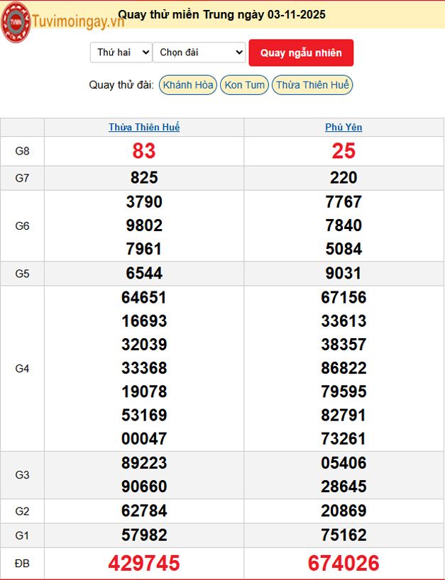 Kết quả quay thử xổ số miền Trung ngày 3 tháng 11 năm 2025 - XSMT 3/11 – SXMT 3/11 thứ 2 - KQXSMT 3/11