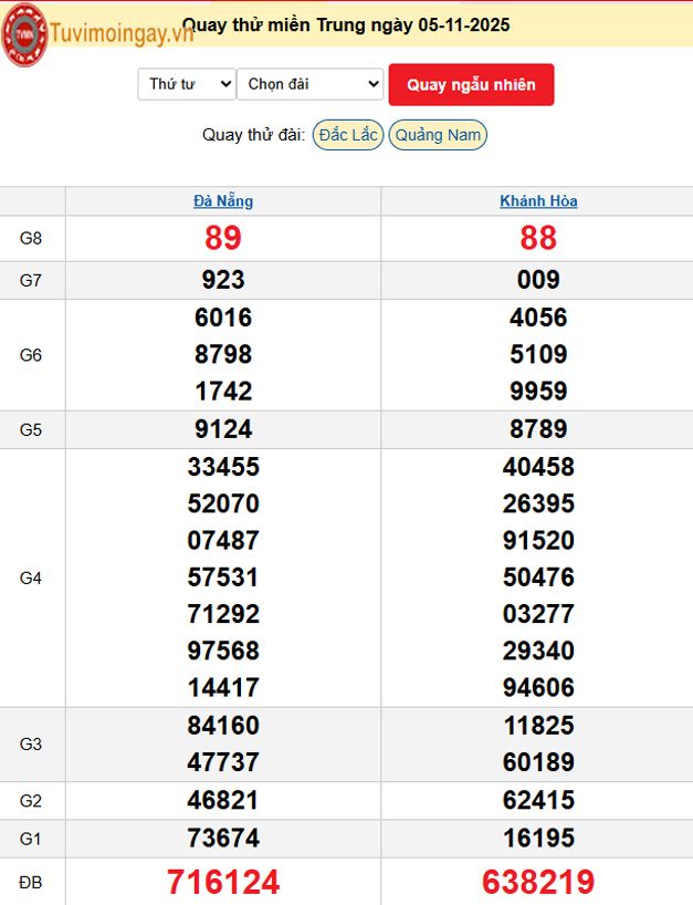 Quay Thử XSMT 5/11/2025 SXMT KQ XSMT Thứ 4 dự đoán xsmt ngày 5 tháng 11 năm 2025 tối nay