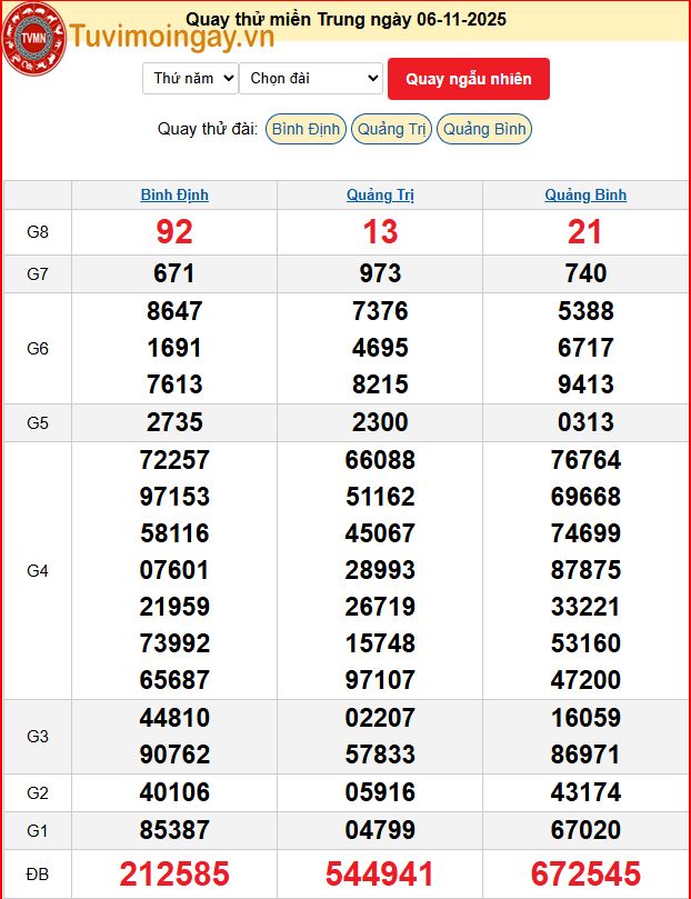 Kết quả xổ số miền Trung ngày 6 tháng 11 năm 2025 - XSMT 6/11 – SXMT 6/11 thứ 5 - KQXSMT 6/11