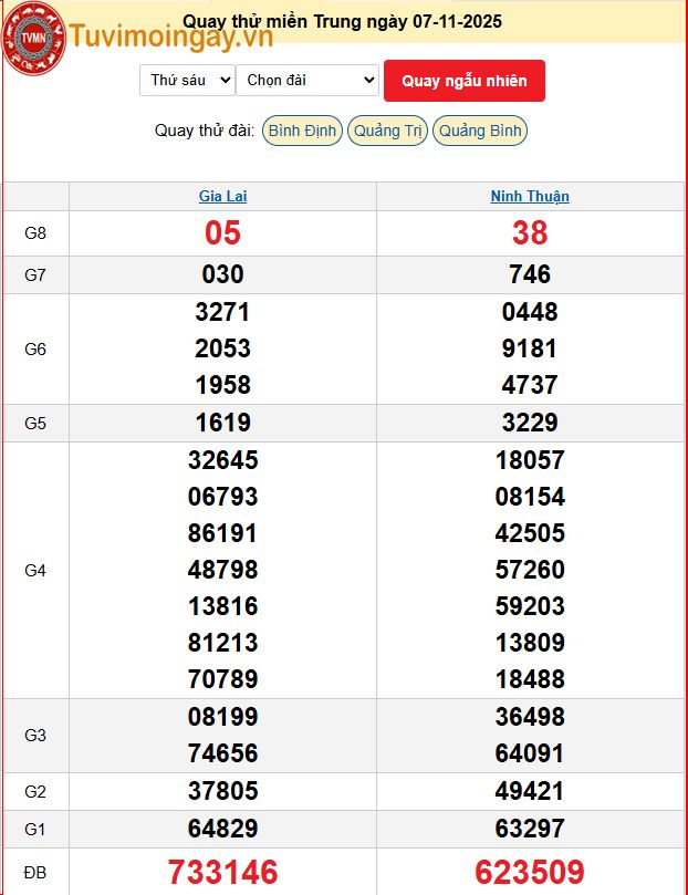 Quay Thử XSMN 7/11/2025 SXMN KQ XSMN Thứ 6 dự đoán xsmn ngày 7 tháng 11 năm 2025 tối nay