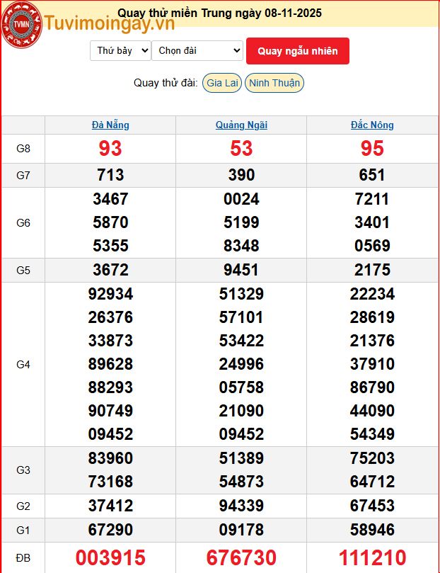 Quay Thử XSMN 7/11/2025 SXMN KQ XSMN Thứ 6 dự đoán xsmn ngày 7 tháng 11 năm 2025 tối nay