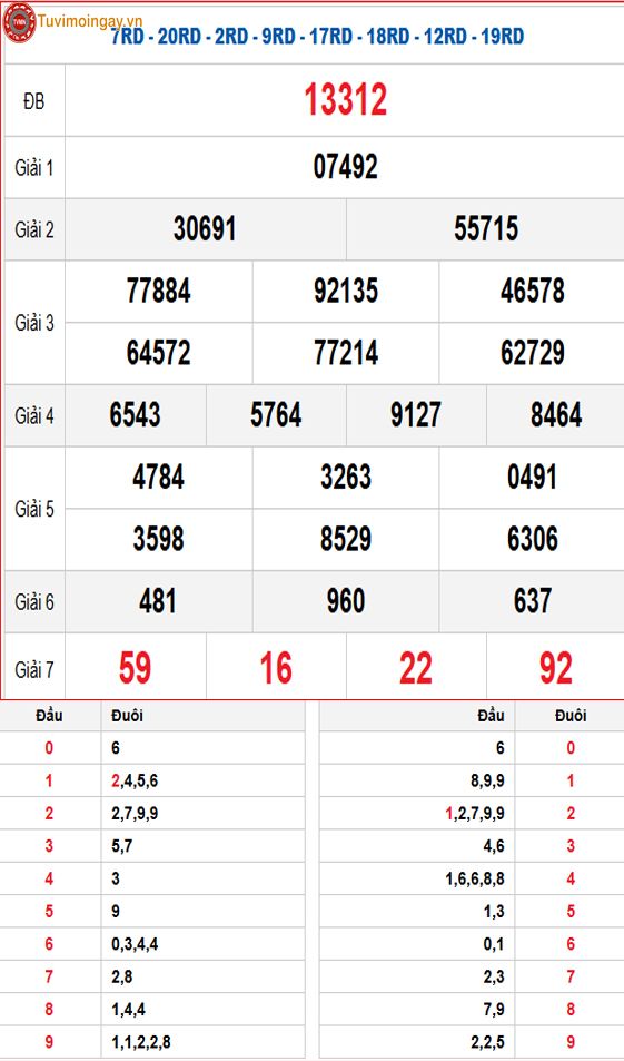 Kết quả xổ số miền Bắc ngày 1 tháng 12 năm 2025 - XSMB 1/12 - SXMB 1/12 thứ 2 - KQXSMB 1/12