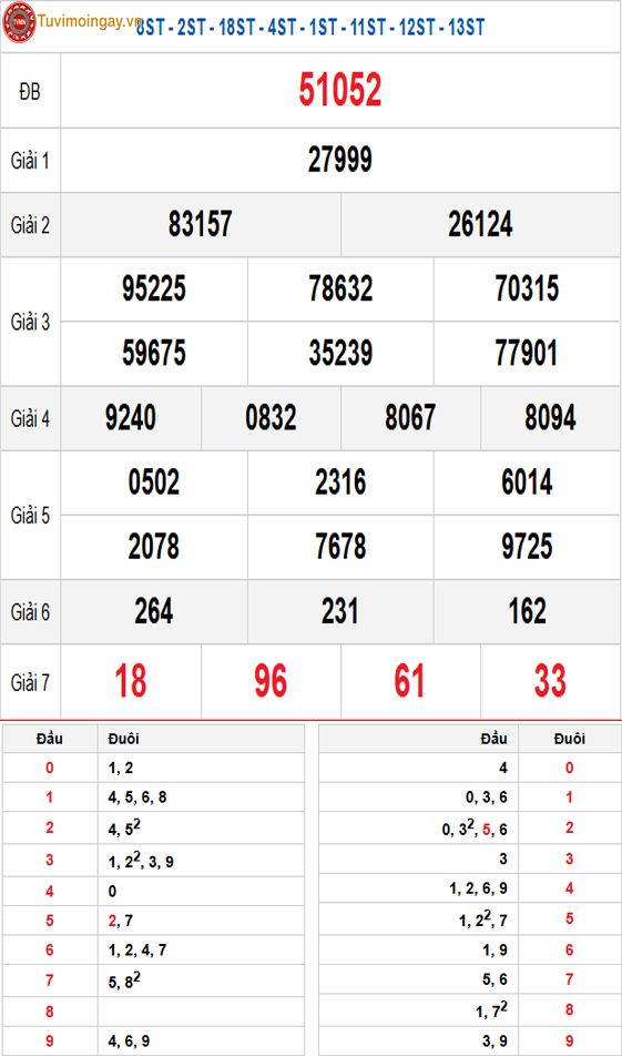 Kết quả xổ số miền Bắc ngày 10 tháng 12 năm 2025 - XSMB 10/12 thứ 4 - SXMB 10/12 - KQXSMB 10/12 Kết quả xổ số miền Bắc ngày 10 tháng 12 năm 2025 - XSMB 10/12 thứ 4 - SXMB 10/12 - KQXSMB 10/12