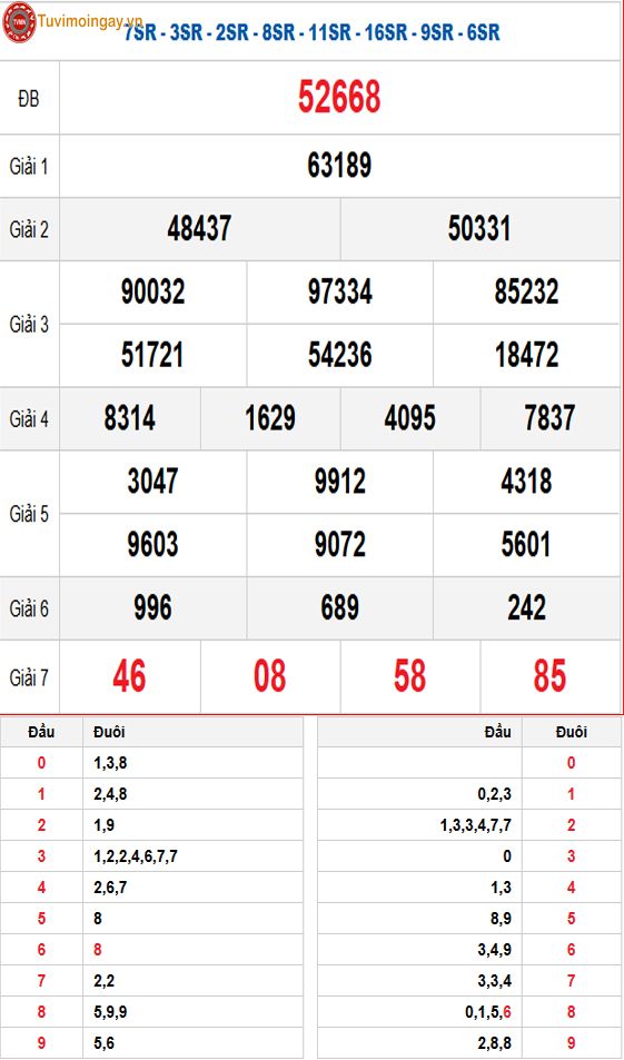 Kết quả xổ số miền Bắc ngày 11 tháng 12 năm 2025 - KQXSMB 11/12 - XSMB 11/12 thứ 5 - SXMB 11/12 Kết quả xổ số miền Bắc ngày 11 tháng 12 năm 2025 - KQXSMB 11/12 - XSMB 11/12 thứ 5 - SXMB 11/12