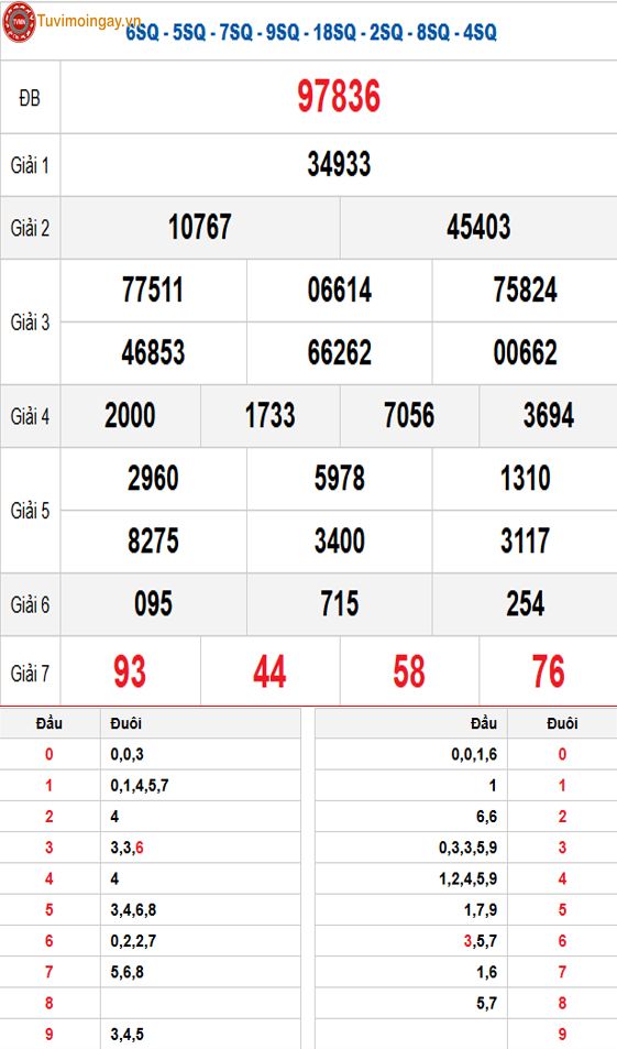 Kết quả xổ số miền Bắc ngày 12 tháng 12 năm 2025 - KQXSMB 12/12 thứ 6 - XSMB 12/12 - SXMB 12/12