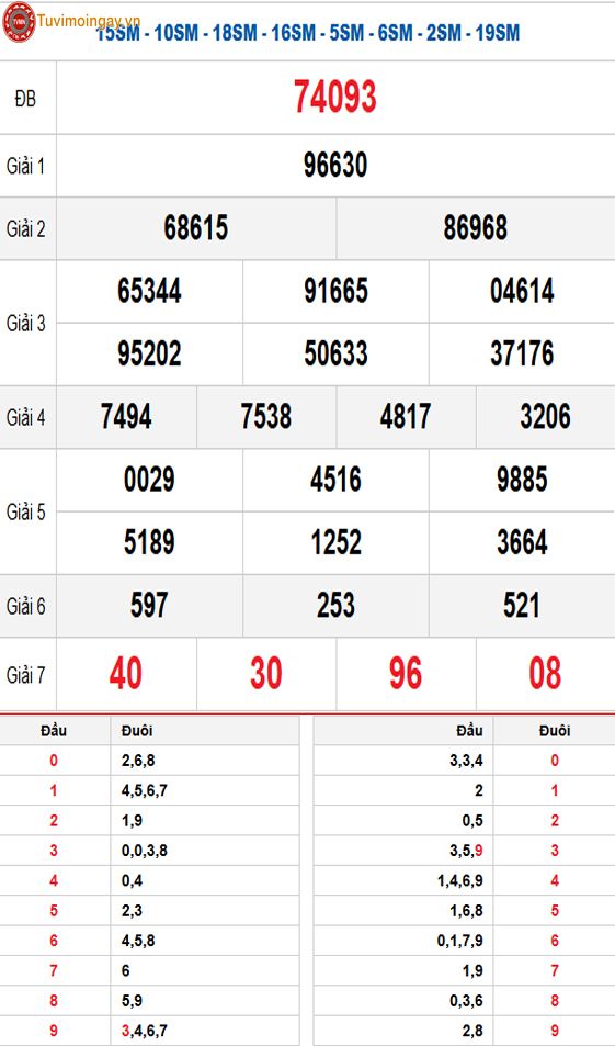 Kết quả xổ số miền Bắc ngày 15 tháng 12 năm 2025 - XSMB 15/12 thứ 2 - SXMB 15/12 - KQXSMB 15/12