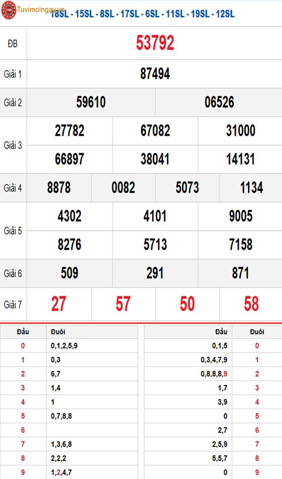 Kết quả xổ số miền Bắc ngày 16 tháng 12 năm 2025 - XSMB 16/12 - SXMB 16/12 thứ 3 - KQXSMB 16/12 Kết quả xổ số miền Bắc ngày 16 tháng 12 năm 2025 - XSMB 16/12 - SXMB 16/12 thứ 3 - KQXSMB 16/12