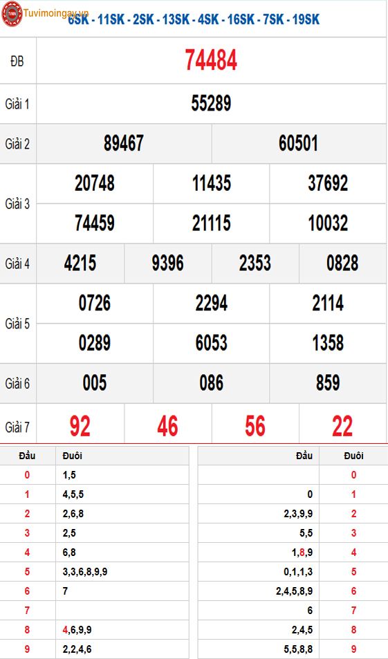 Kết quả xổ số miền Bắc ngày 17 tháng 12 năm 2025 - XSMB 17/12 - SXMB 17/12 thứ 4 - KQXSMB 17/12