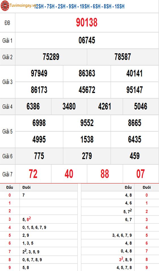 Kết quả xổ số miền Bắc ngày 18 tháng 12 năm 2025 - KQXSMB 18/12 - XSMB 18/12 - SXMB 18/12 thứ 5 Kết quả xổ số miền Bắc ngày 18 tháng 12 năm 2025 - KQXSMB 18/12 - XSMB 18/12 - SXMB 18/12 thứ 5