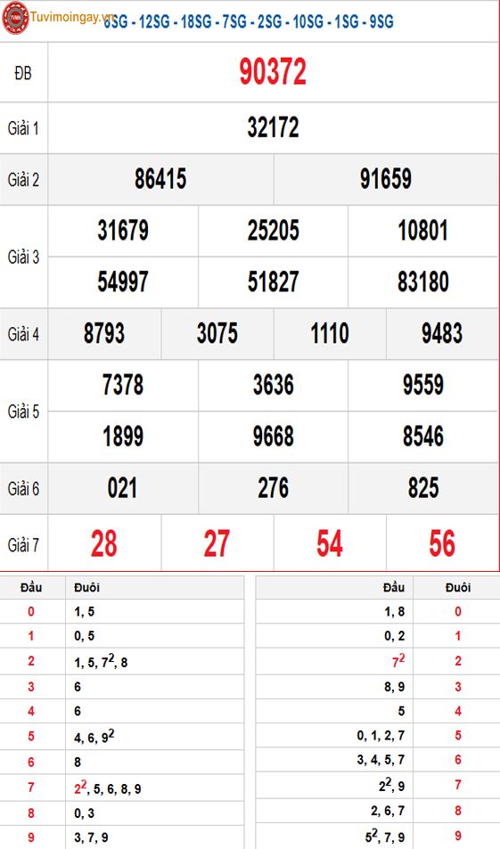 Kết quả xổ số miền Bắc ngày 19 tháng 12 năm 2025 - KQXSMB 19/12 - XSMB 19/12 thứ 6 - SXMB 19/12 Kết quả xổ số miền Bắc ngày 19 tháng 12 năm 2025 - KQXSMB 19/12 - XSMB 19/12 thứ 6 - SXMB 19/12