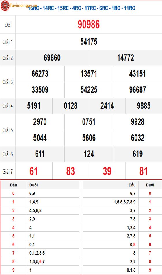 Kết quả xổ số miền Bắc ngày 2 tháng 12 năm 2025 - XSMB 2/12 - SXMB 2/12 - KQXSMB 2/12 thứ 3
