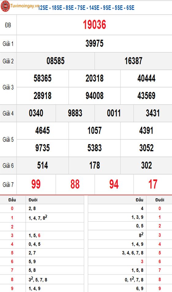 Kết quả xổ số miền Bắc ngày 21 tháng 12 năm 2025 - XSMB 21/12 - SXMB 21/12 - KQXSMB 21/12 Chủ Nhật Kết quả xổ số miền Bắc ngày 21 tháng 12 năm 2025 - XSMB 21/12 - SXMB 21/12 - KQXSMB 21/12 Chủ Nhật