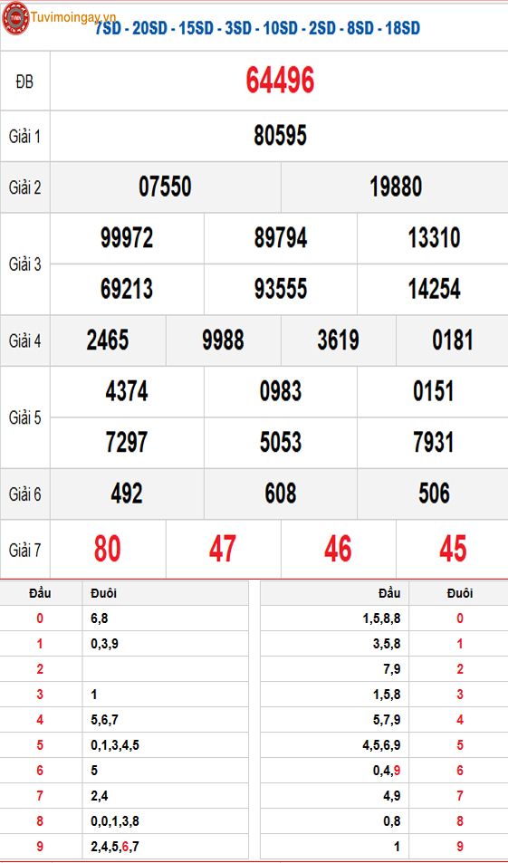 Kết quả xổ số miền Bắc ngày 22 tháng 12 năm 2025 - XSMB 22/12 - SXMB 22/12 thứ 2 - KQXSMB 22/12 Kết quả xổ số miền Bắc ngày 22 tháng 12 năm 2025 - XSMB 22/12 - SXMB 22/12 thứ 2 - KQXSMB 22/12