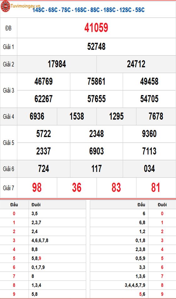 Kết quả xổ số miền Bắc ngày 23 tháng 12 năm 2025 - XSMB 23/12 - SXMB 23/12 - KQXSMB 23/12 thứ 3