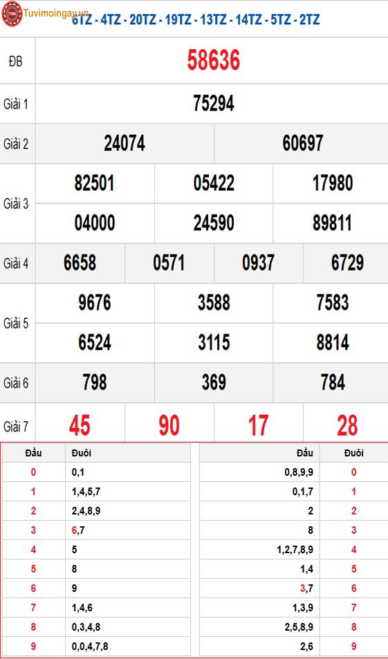 Kết quả xổ số miền Bắc ngày 26 tháng 12 năm 2025 - KQXSMB 26/12 - XSMB 26/12 - SXMB 26/12 thứ 6 Kết quả xổ số miền Bắc ngày 26 tháng 12 năm 2025 - KQXSMB 26/12 - XSMB 26/12 - SXMB 26/12 thứ 6