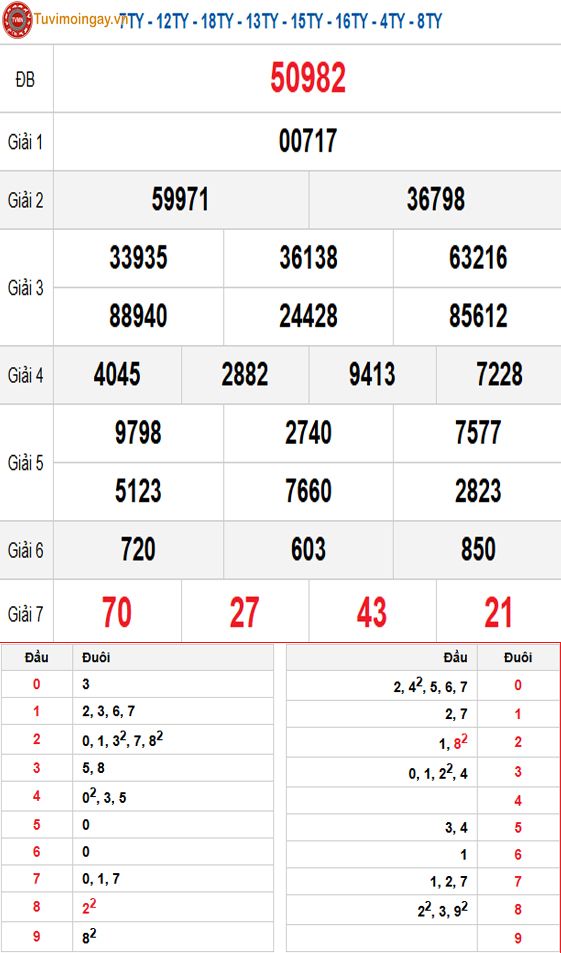 Kết quả xổ số miền Bắc ngày 27 tháng 12 năm 2025 - XSMB 27/12 thứ 7 - SXMB 27/12 - KQXSMB 27/12