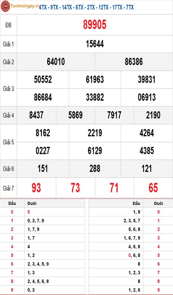 Kết quả xổ số miền Bắc ngày 28 tháng 12 năm 2025 - XSMB 28/12 Chủ Nhật - SXMB 28/12 - KQXSMB 28/12 Kết quả xổ số miền Bắc ngày 28 tháng 12 năm 2025 - XSMB 28/12 Chủ Nhật - SXMB 28/12 - KQXSMB 28/12