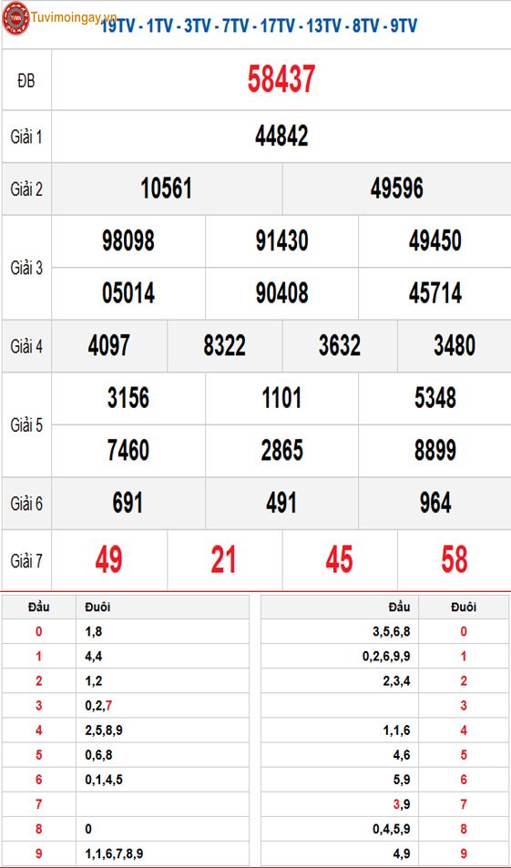 Kết quả xổ số miền Bắc ngày 29 tháng 12 năm 2025 - XSMB 29/12 - SXMB 29/12 - KQXSMB 29/12 thứ 2