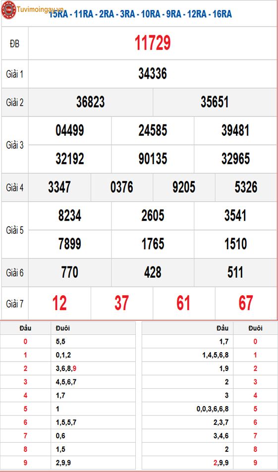 Kết quả xổ số miền Bắc ngày 4 tháng 12 năm 2025 - KQXSMB 4/12 thứ 5 - XSMB 4/12 - SXMB 4/12 Kết quả xổ số miền Bắc ngày 4 tháng 12 năm 2025 - KQXSMB 4/12 thứ 5 - XSMB 4/12 - SXMB 4/12