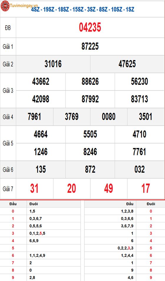 Kết quả xổ số miền Bắc ngày 5 tháng 12 năm 2025 - KQXSMB 5/12 - XSMB 5/12 - SXMB 5/12 thứ 6 Kết quả xổ số miền Bắc ngày 5 tháng 12 năm 2025 - KQXSMB 5/12 - XSMB 5/12 - SXMB 5/12 thứ 6