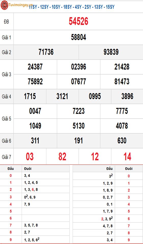 Kết quả xổ số miền Bắc ngày 6 tháng 12 năm 2025 - XSMB 6/12 thứ 7 - SXMB 6/12 - KQXSMB 6/12 Kết quả xổ số miền Bắc ngày 6 tháng 12 năm 2025 - XSMB 6/12 thứ 7 - SXMB 6/12 - KQXSMB 6/12
