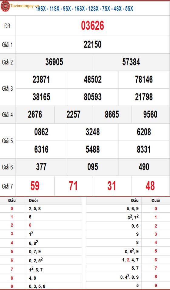 Kết quả xổ số miền Bắc ngày 7 tháng 12 năm 2025 - XSMB 7/12 Chủ Nhật - SXMB 7/12 - KQXSMB 7/12