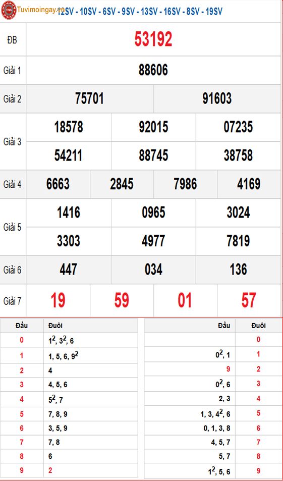 Kết quả xổ số miền Bắc ngày 8 tháng 12 năm 2025 - XSMB 8/12 - SXMB 8/12 - KQXSMB 8/12 thứ 2