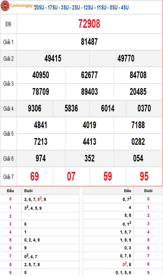 Kết quả xổ số miền Bắc ngày 9 tháng 12 năm 2025 - XSMB 9/12 thứ 3 - SXMB 9/12 - KQXSMB 9/12 Kết quả xổ số miền Bắc ngày 9 tháng 12 năm 2025 - XSMB 9/12 thứ 3 - SXMB 9/12 - KQXSMB 9/12
