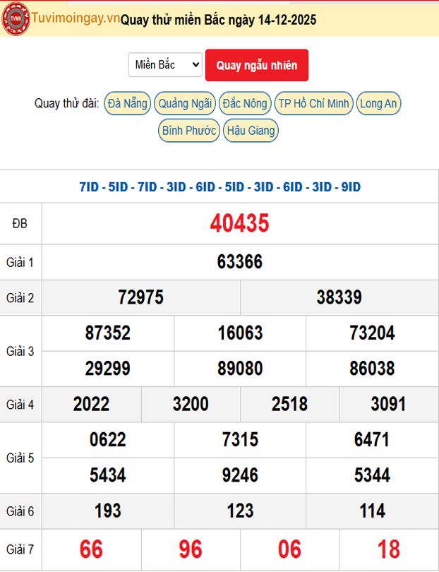 Quay Thử XSMB 14/12/2025 SXMB KQ XSMB Chủ Nhật dự đoán xsmb ngày 14 tháng 12 năm 2025 tối nay