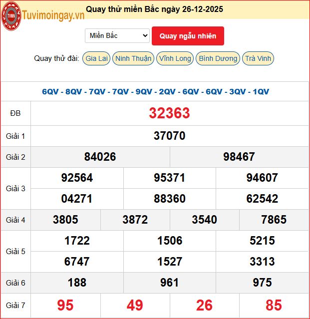 Quay Thử XSMB 26/12/2025 SXMB KQ XSMB Thứ 6 dự đoán xsmb ngày 26 tháng 12 năm 2025 tối nay