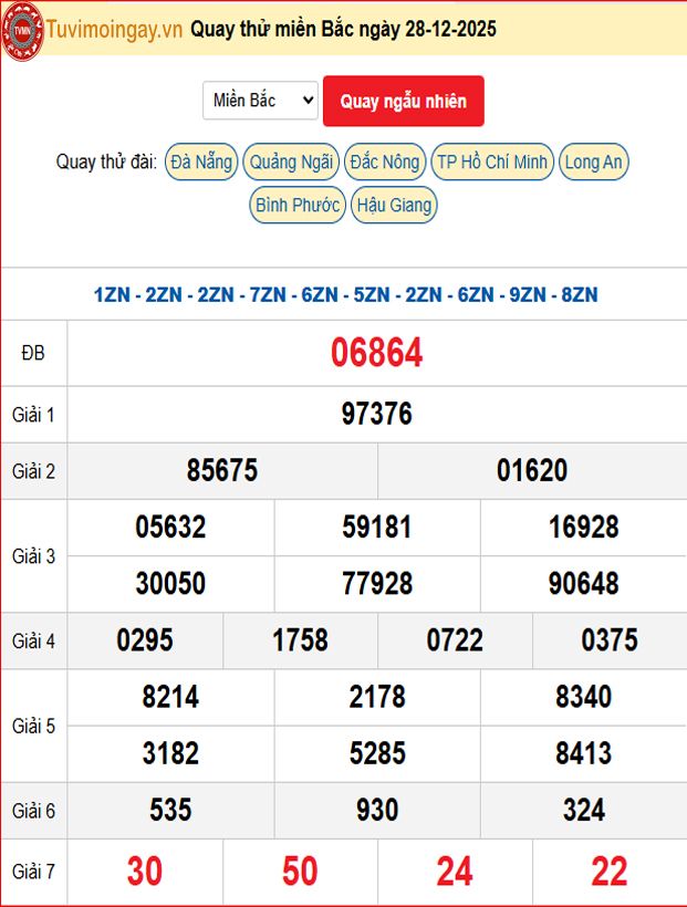 Quay Thử XSMB 28/12/2025 SXMB KQ XSMB Chủ Nhật dự đoán xsmb ngày 28 tháng 12 năm 2025 tối nay