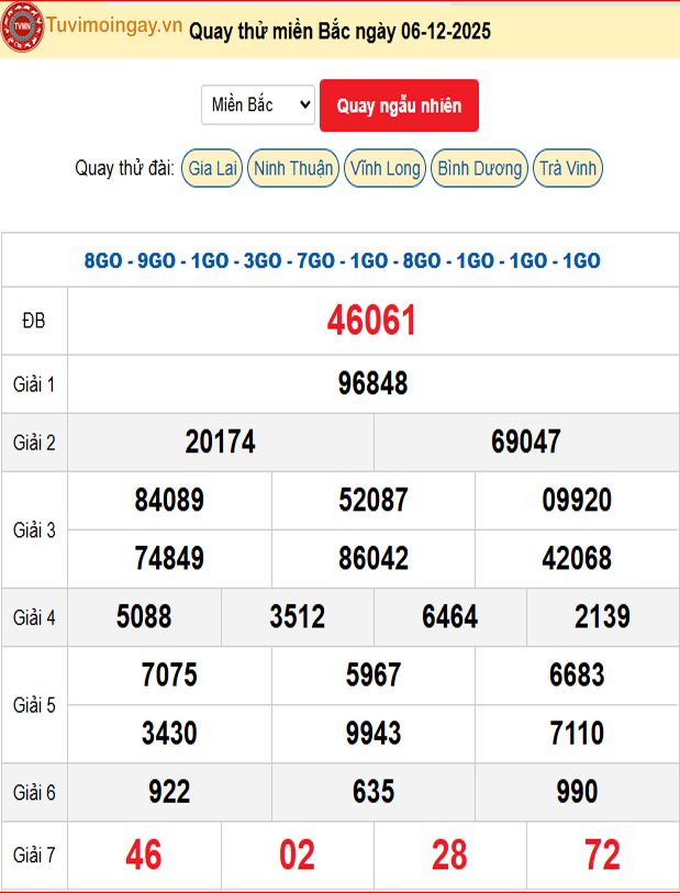 Quay Thử XSMB 6/12/2025 SXMB KQ XSMB Thứ 7 dự đoán xsmb ngày 6 tháng 12 năm 2025 tối nay