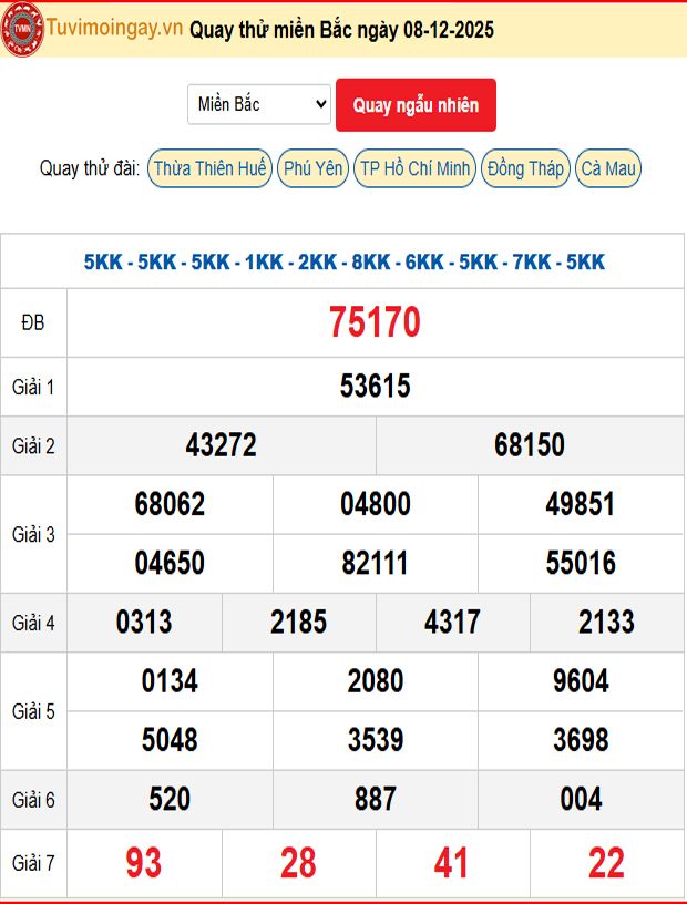 Quay Thử XSMB 8/12/2025 SXMB KQ XSMB Thứ 2 dự đoán xsmb ngày 8 tháng 12 năm 2025 tối nay