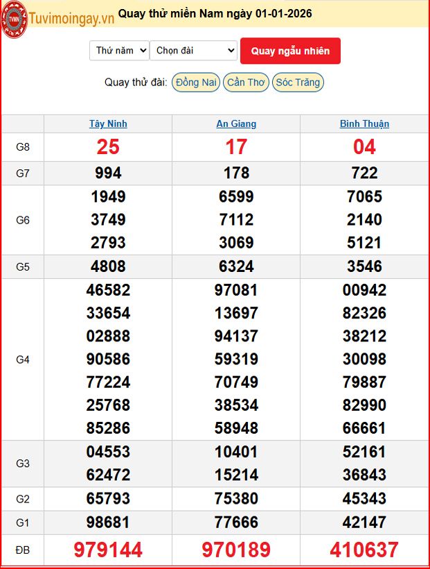 Quay Thử XSMN 1/1/2026 SXMN KQ XSMN Thứ 5 dự đoán xsmn ngày 1 tháng 1 năm 2026 tối nay