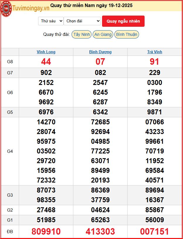 Quay Thử XSMN 19/12/2025 SXMN KQ XSMN Thứ 6 dự đoán xsmn ngày 19 tháng 12 năm 2025 tối nay