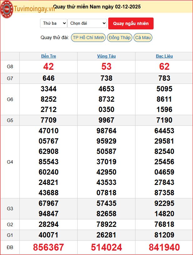 Quay Thử XSMN 2/12/2025 SXMN KQ XSMN Thứ 3 dự đoán xsmn ngày 2 tháng 12 năm 2025 tối nay
