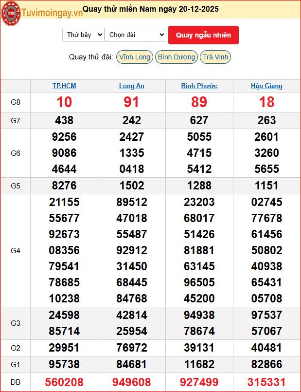Quay Thử XSMN 20/12/2025 SXMN KQ XSMN Thứ 7 dự đoán xsmn ngày 20 tháng 12 năm 2025 tối nay