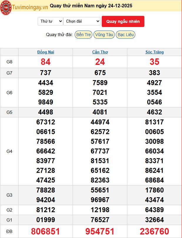 Quay Thử XSMN 24/12/2025 SXMN KQ XSMN Thứ 4 dự đoán xsmn ngày 24 tháng 12 năm 2025 tối nay